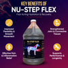 Infographic of Nutra Cell Nu-Step Flex equine supplement key benefits – supports joint mobility, reduces inflammation, protects cartilage, and promotes long-term soundness in horses.