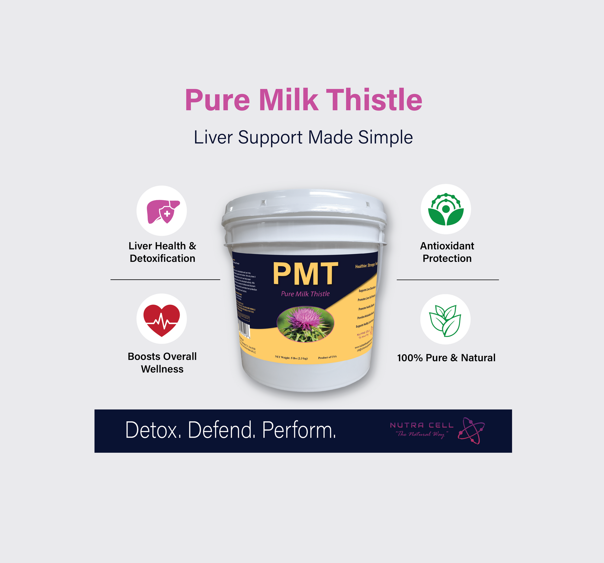 PMT infographic highlighting liver health, detox support, and metabolic function – Nutra Cell milk thistle horse supplement